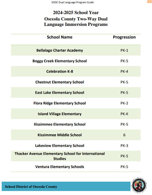 DL Participating Schools 24-25s
